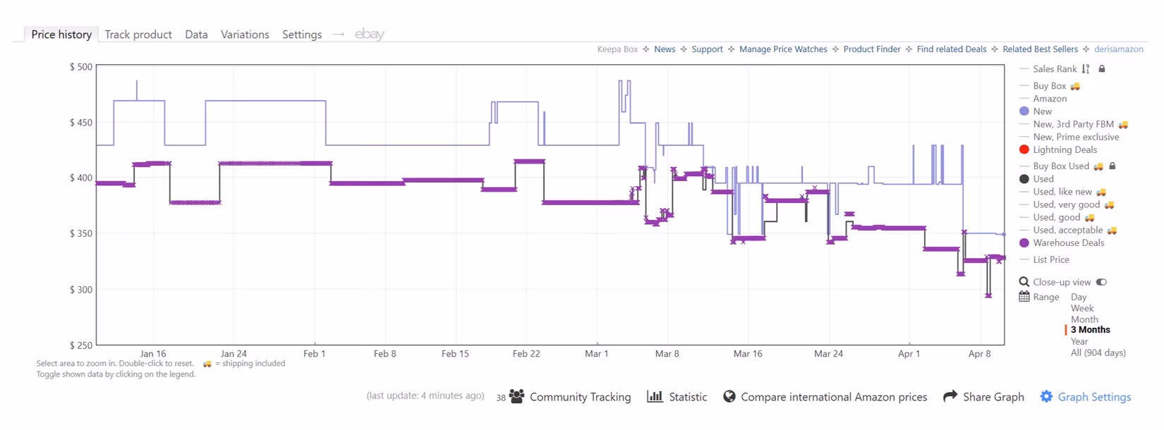 keepa-in-2026-the-chrome-extension-that-exposes-amazon-s-real-price-history-image-2