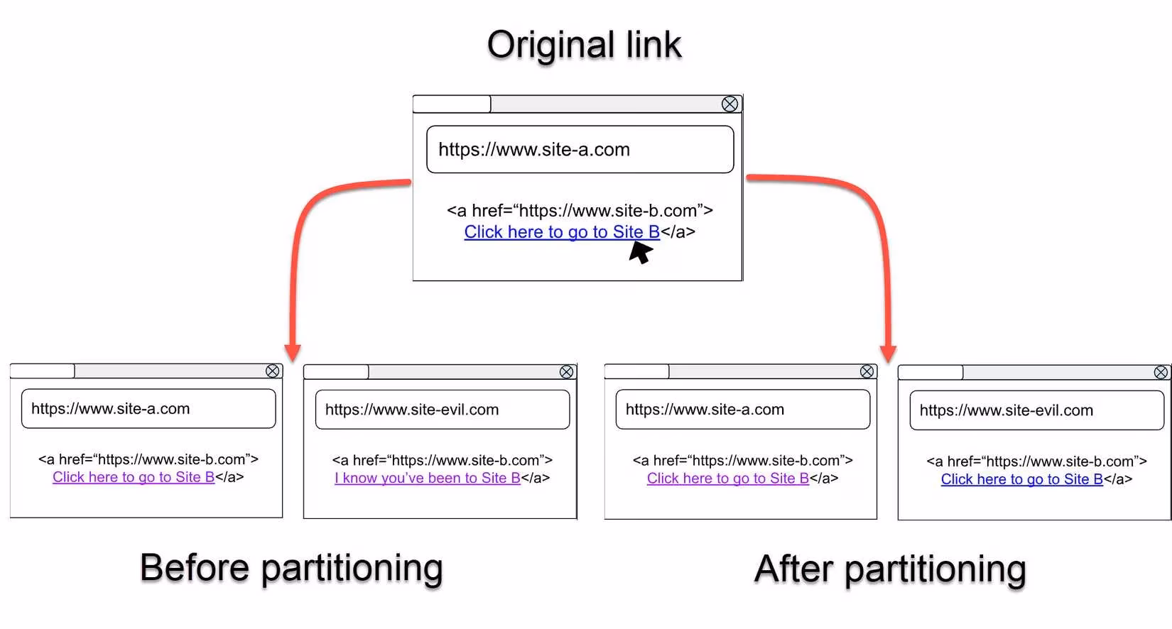 chrome-finally-killed-the-20-year-old-visited-history-leak-image-1